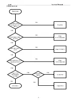 Предварительный просмотр 24 страницы Acer P221W Service Manual