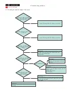 Preview for 31 page of Acer P223 Service Manual