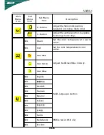 Preview for 22 page of Acer P234W User Manual