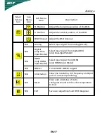 Preview for 23 page of Acer P234W User Manual