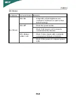 Preview for 26 page of Acer P234W User Manual