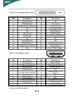 Preview for 11 page of Acer P235H Owner'S Manual