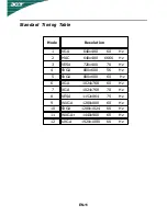 Preview for 12 page of Acer P235H Owner'S Manual