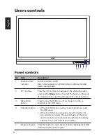 Предварительный просмотр 20 страницы Acer P238HL User Manual