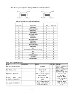 Предварительный просмотр 9 страницы Acer P244W Service Manual