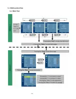 Предварительный просмотр 46 страницы Acer P244W Service Manual