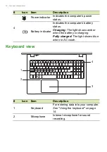 Предварительный просмотр 10 страницы Acer P259-MG User Manual