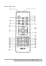 Preview for 15 page of Acer P3150 Refresh Service Manual