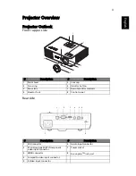 Preview for 15 page of Acer P3150 Series User Manual