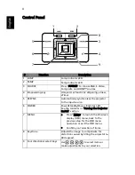 Preview for 16 page of Acer P3150 Series User Manual