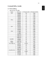 Preview for 45 page of Acer P3150 Series User Manual