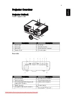 Предварительный просмотр 13 страницы Acer P3151 Series User Manual