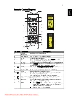 Preview for 15 page of Acer P3151 Series User Manual