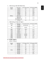 Preview for 46 page of Acer P3151 Series User Manual