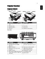 Preview for 13 page of Acer P5205 Series User Manual