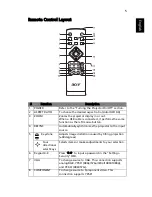 Preview for 15 page of Acer P5205 Series User Manual