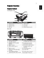 Предварительный просмотр 13 страницы Acer P5207B Series User Manual