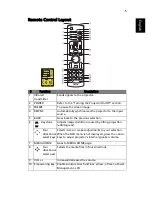 Предварительный просмотр 15 страницы Acer P5207B Series User Manual