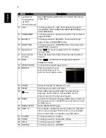 Preview for 16 page of Acer P5207B Series User Manual