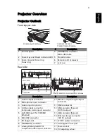 Preview for 13 page of Acer P5227 Series User Manual