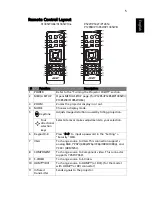 Preview for 15 page of Acer P5227 Series User Manual