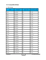 Preview for 10 page of Acer P5270 - XGA DLP Projector Service Manual