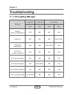 Preview for 60 page of Acer P5270 - XGA DLP Projector Service Manual