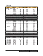 Preview for 13 page of Acer P5271 Series Service Manual