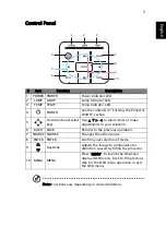 Предварительный просмотр 15 страницы Acer P5530B User Manual