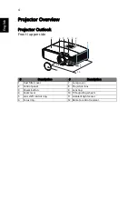 Preview for 14 page of Acer P6605 Series User Manual