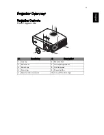 Preview for 14 page of Acer P7200i Series User Manual