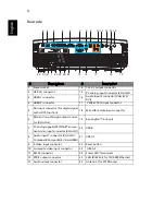 Preview for 15 page of Acer P7200i Series User Manual