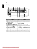 Preview for 14 page of Acer P7213 User Manual