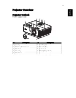 Preview for 13 page of Acer P7215 User Manual