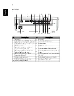 Preview for 14 page of Acer P7215 User Manual