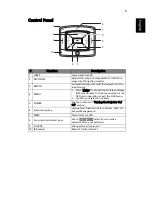 Preview for 15 page of Acer P7215 User Manual