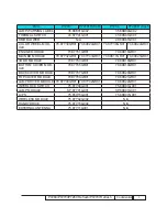 Preview for 2 page of Acer P7270I Refresh Service Manual