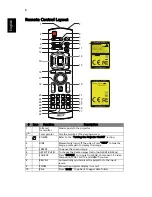 Preview for 16 page of Acer P7500 Series User Manual