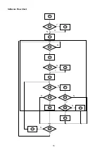 Preview for 16 page of Acer packardbell viseo 193ws Service Manual