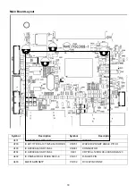 Preview for 18 page of Acer packardbell viseo 193ws Service Manual