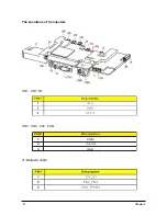 Предварительный просмотр 46 страницы Acer PD-113P Service Manual