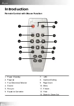 Preview for 10 page of Acer PD110z Manual