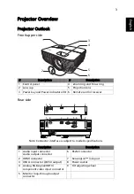 Предварительный просмотр 13 страницы Acer PD1325WG Series User Manual