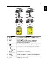 Предварительный просмотр 15 страницы Acer PD1325WG Series User Manual