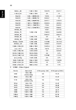 Preview for 56 page of Acer PD1330W Series User Manual