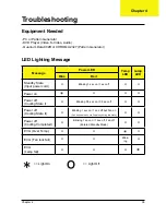 Preview for 44 page of Acer PD311 series Service Manual