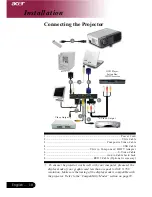 Preview for 10 page of Acer PD523 Series User Manual