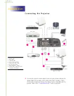 Preview for 8 page of Acer PD720 User Manual