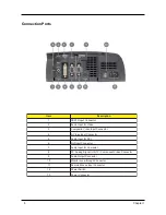 Preview for 12 page of Acer PD721 Service Manual