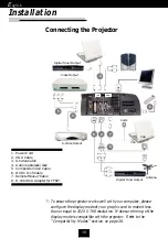 Предварительный просмотр 10 страницы Acer PD721 User Manual